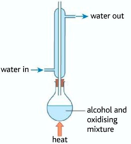 reflux oxidation alcohols carboxylic heat obtaining aldehyde