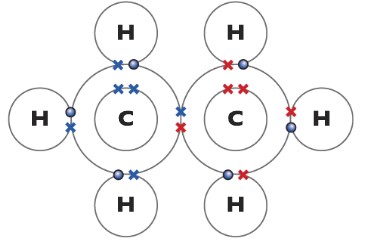 Types of chemical bonding, Ionic, covalent and metallic bonding