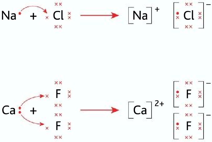 Ionic bond formation, structure of ionic compounds and their properties