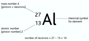 i number of neutrons