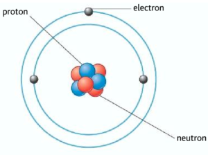 atomic structure