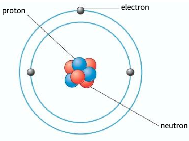 Atomic structure (basic), Formulae, Equations and mole concepts