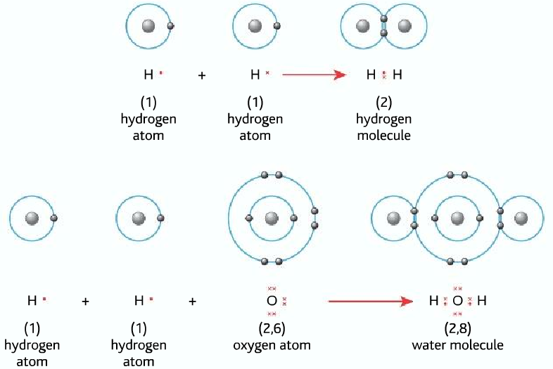 Atomic structure (basic), Formulae, Equations and mole concepts