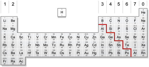 periodic table