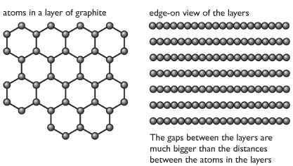 graphite structure