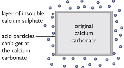insoluble salts