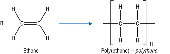 ethene repeating unit