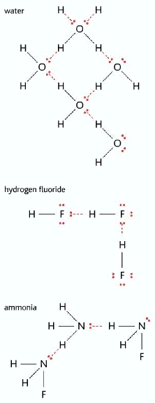 hydrogen bonding