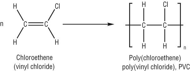 IAL Chemistry Addition Polymers and their uses