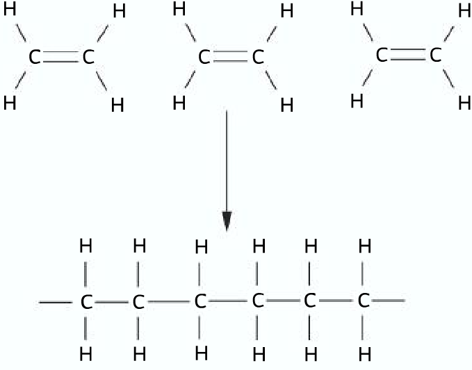 addition polymerization