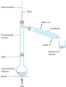 IGCSE Separating and analysis Notes - IGCSE And IAL Chemistry