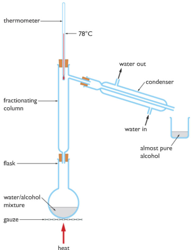 fractional distillation
