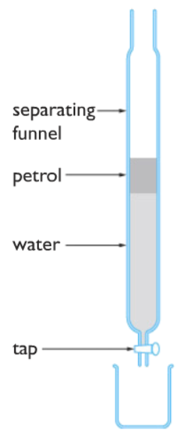 separating funnel