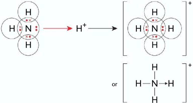 What is covalent bonding and how it is formed - IGCSE And IAL Chemistry