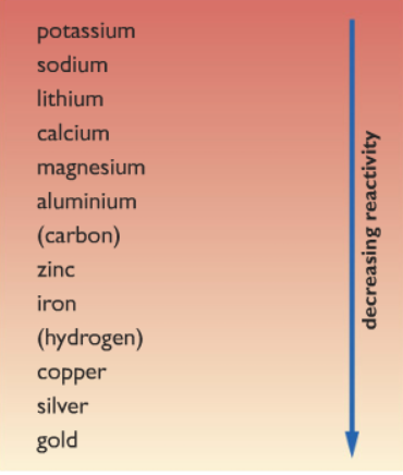 metals reactivity carbon reactive less aluminum iron note series