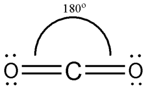 Linear shape of Carbon dioxide molecule