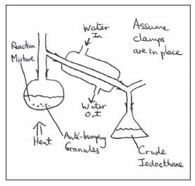 distillation process