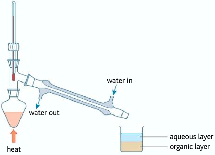 halogenoalkane-prepearation-distill