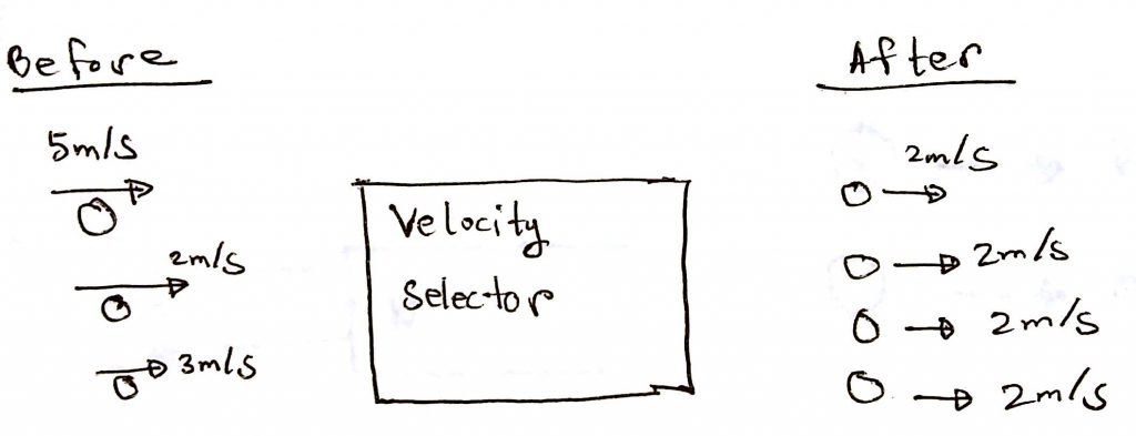 understanding velocity selector step in the mass spectrometer